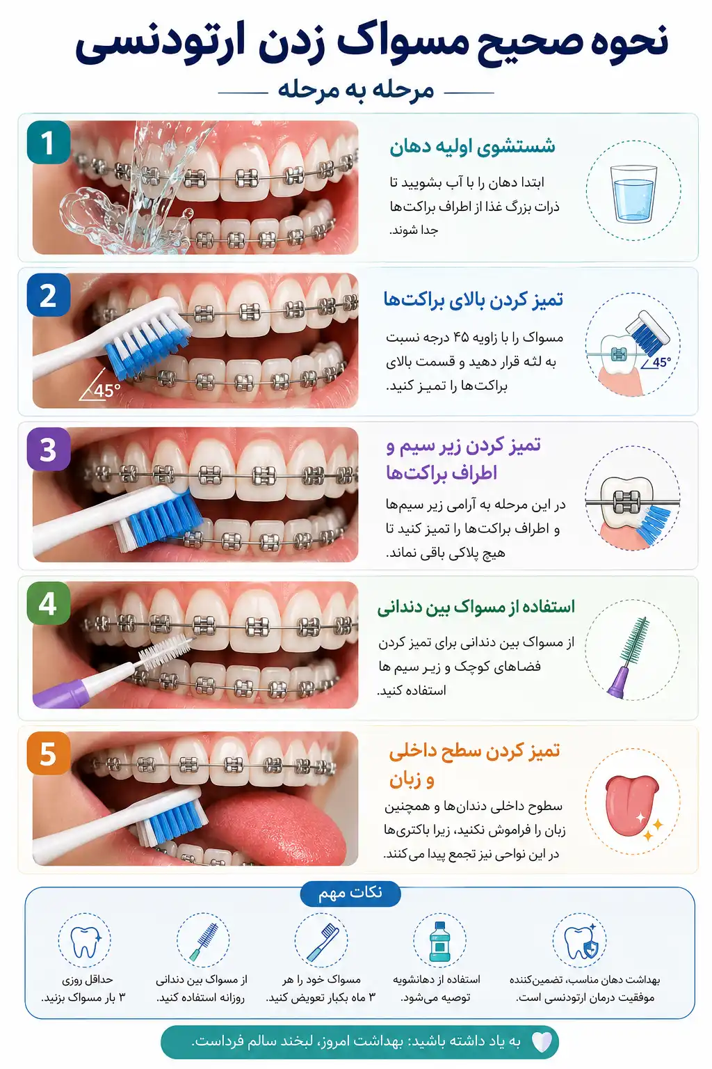 مراحل استفاده از مسواک ارتودنسی