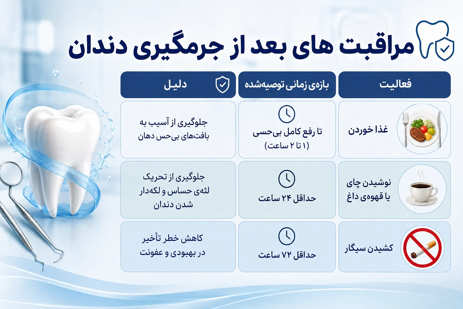 جدول مراقبت های بعد از جرمگیری دندان