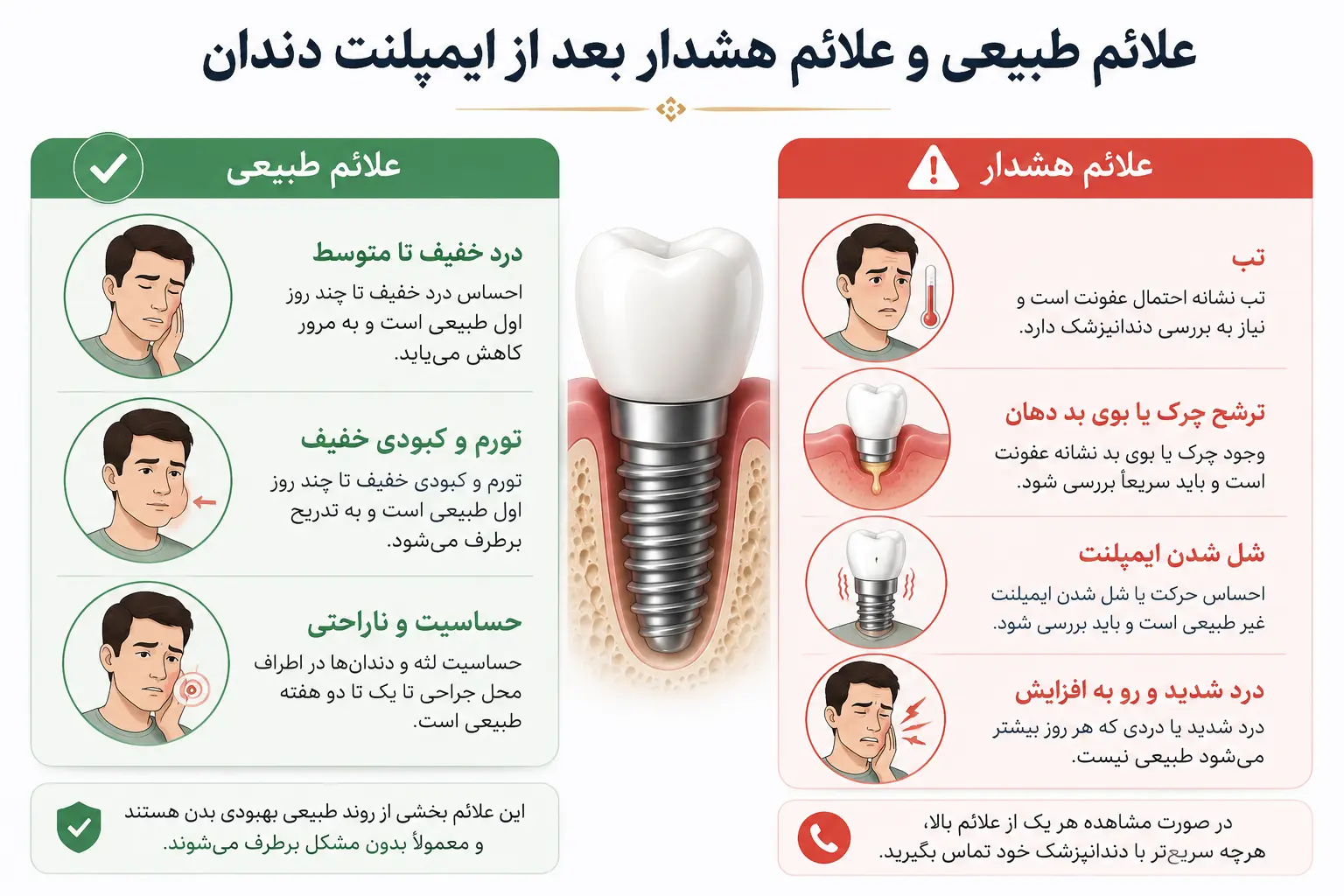 علائم طبیعی بعد از ایمپلنت دندان