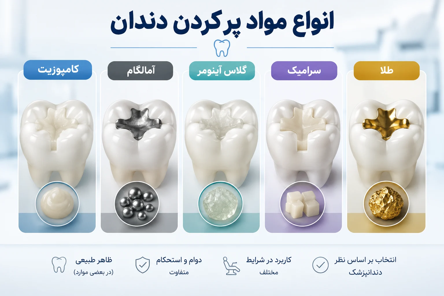 انواع مواد پر کردن دندان