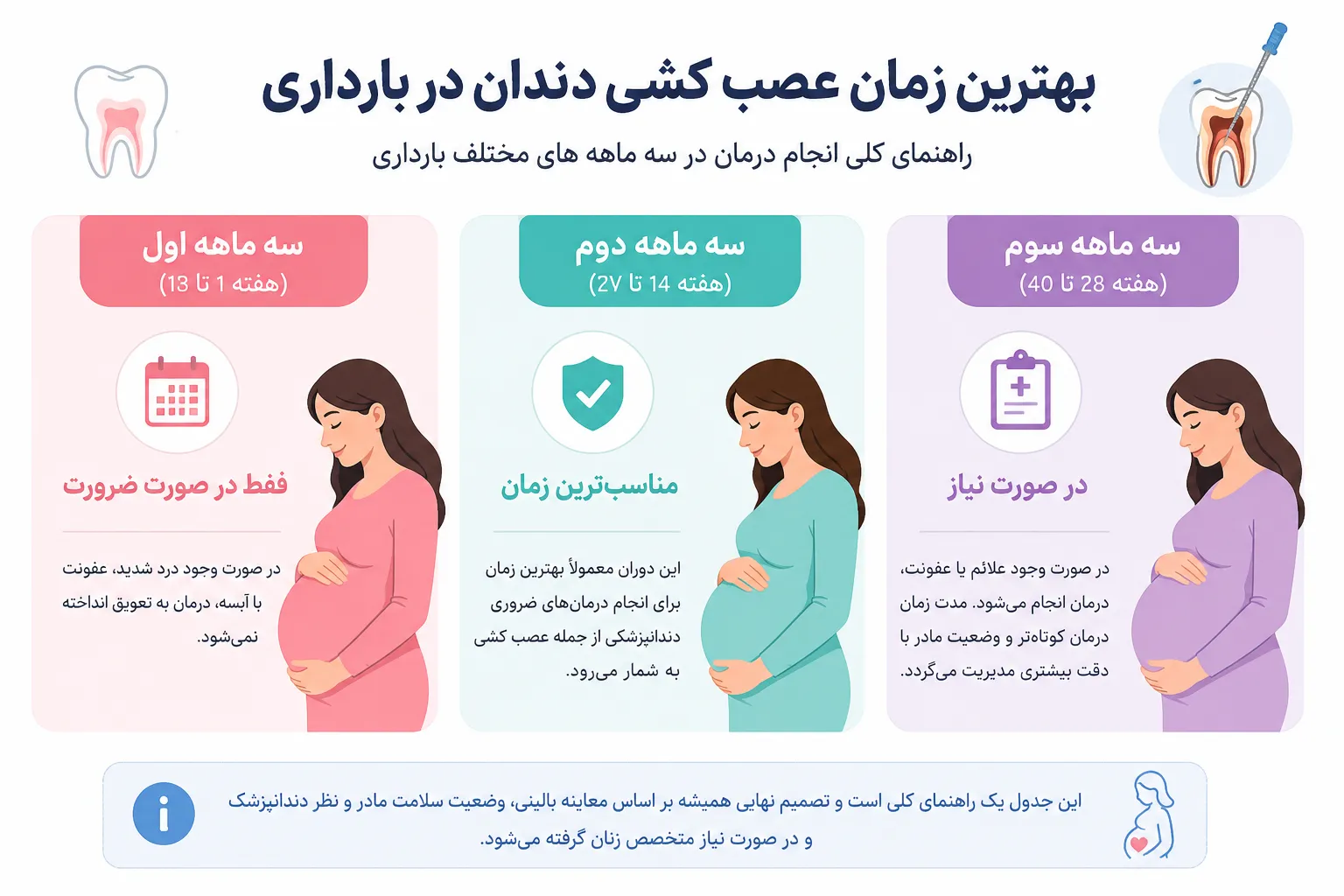 بهترین زمان عصب کشی دندان در بارداری