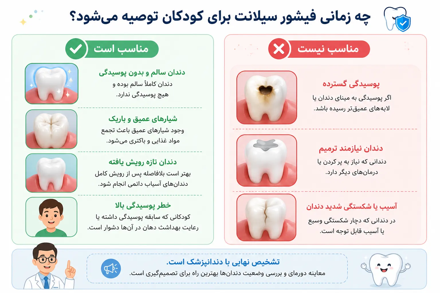 زمان توصیح فیشور سیلانت برای کودکان