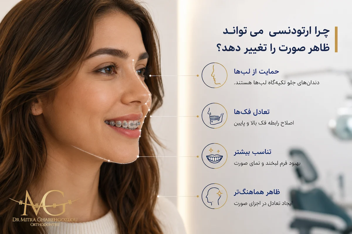 تاثیر ارتودنسی بر زاویه فک