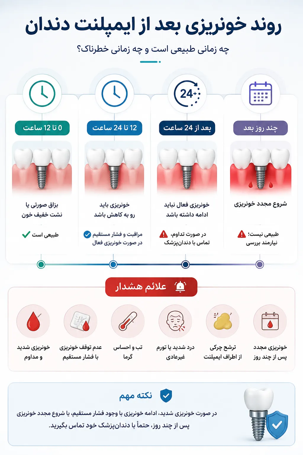 مدت زمان خونریزی بعد از ایمپلنت دندان