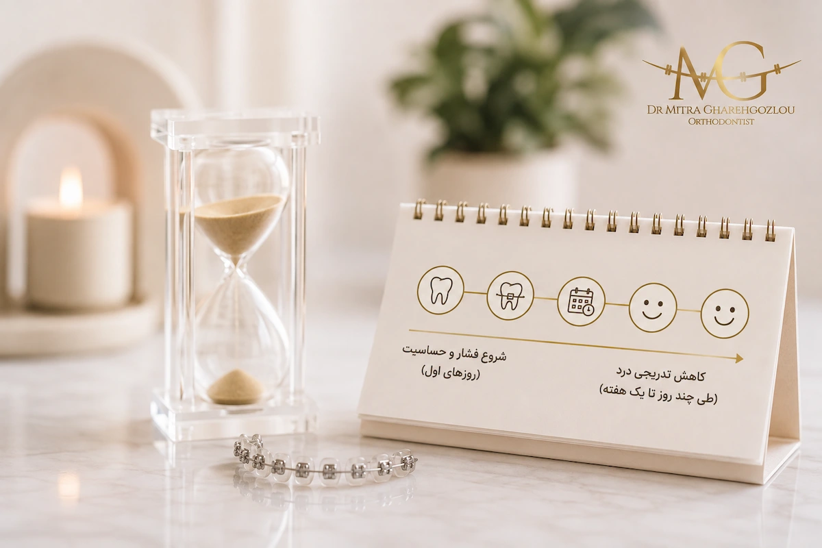 درد ارتودنسی چند روز است