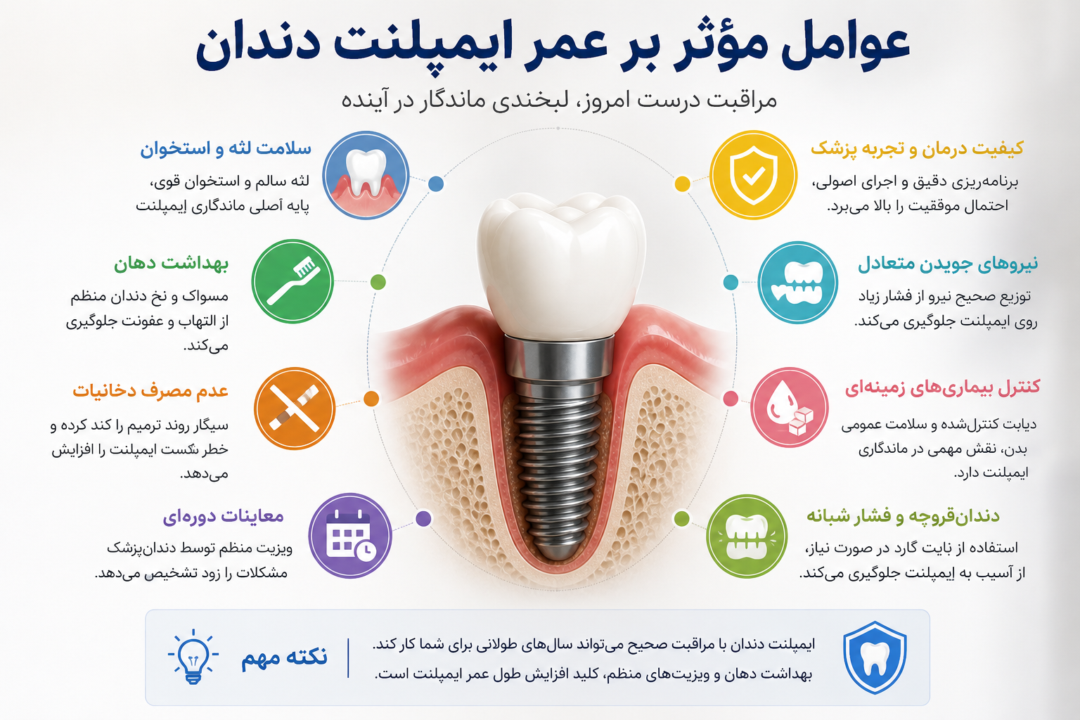 عوامل موثر بر عمر ایمپلنت دندان